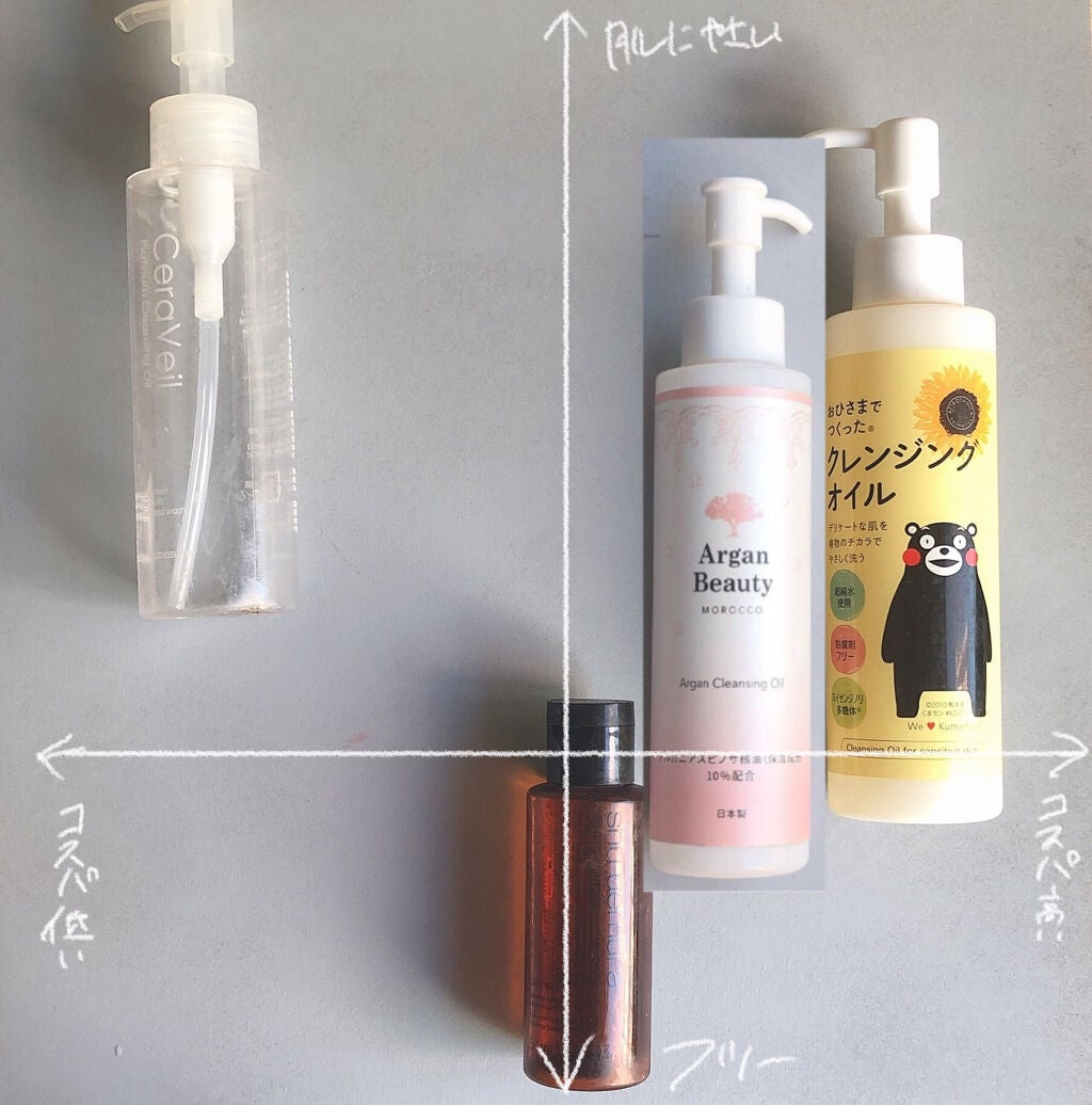 おひさまでつくったクレンジングオイル/エリデン/オイルクレンジングを使ったクチコミ(4枚目)