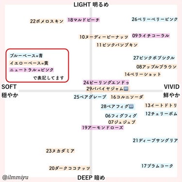 ジューシーラスティングティント/rom&nd/口紅を使ったクチコミ（3枚目）