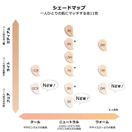 【旧】ディオールスキン フォーエヴァー フルイド グロウ/Dior/リキッドファンデーションを使ったクチコミ(3枚目)
