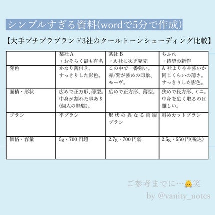 ハイライト パウダー /ちふれ/パウダーハイライトを使ったクチコミ(4枚目)