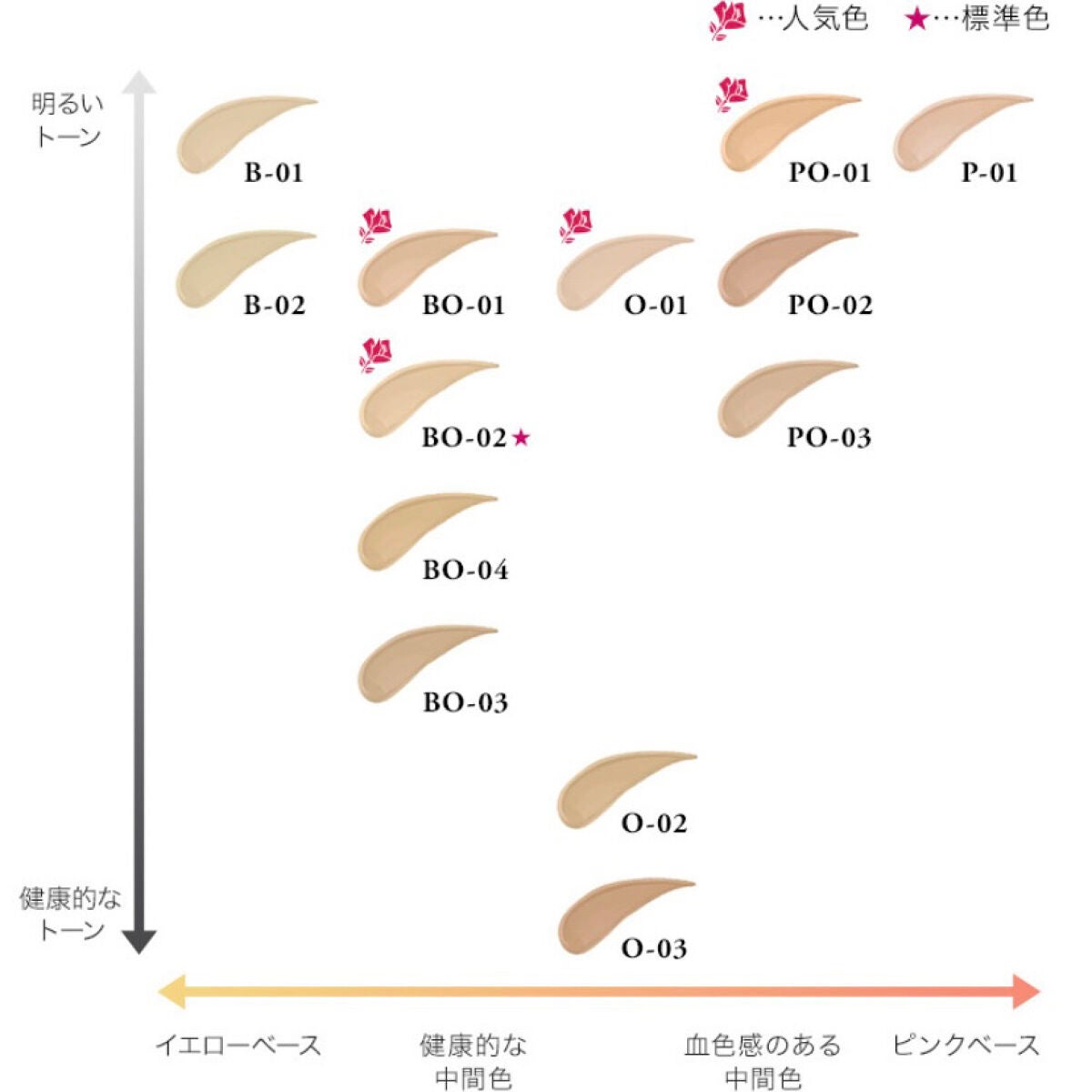 タンイドル ウルトラ ウェア リキッド/LANCOME/リキッドファンデーションを使ったクチコミ(3枚目)