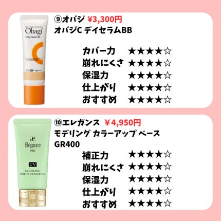 エレガンス モデリング カラーアップ ベース/Elégance/化粧下地を使ったクチコミ(7枚目)