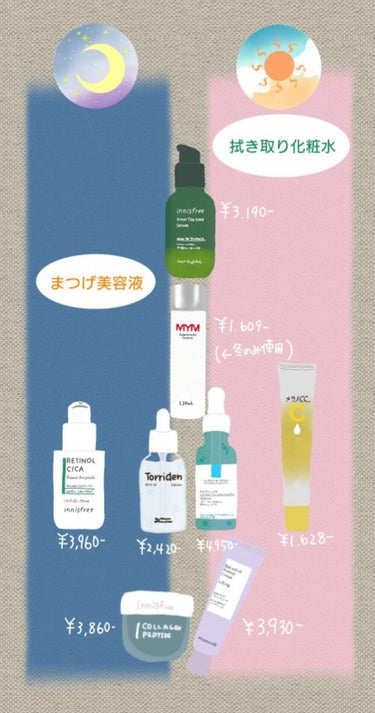 バクチオールレチノールクリーム/Mamonde/フェイスクリームを使ったクチコミ（1枚目）