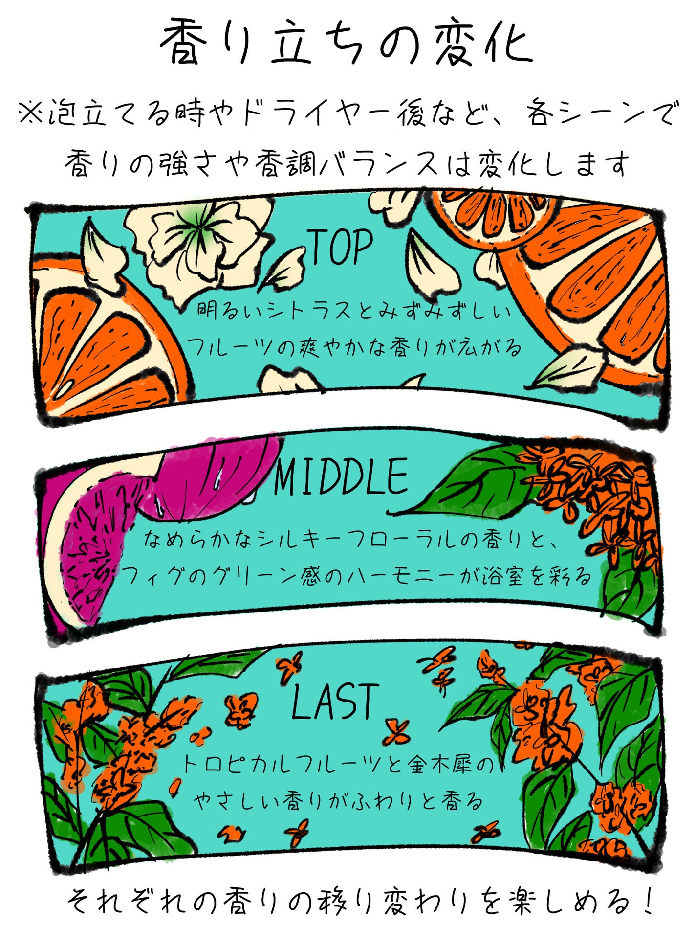 ボタニカルシャンプー/トリートメント キンモクセイ&フィグの香り(モイスト)/BOTANIST/市販シャンプーを使ったクチコミ(3枚目)