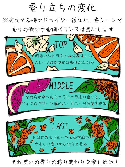 ボタニカルシャンプー/トリートメント キンモクセイ&フィグの香り(モイスト)/BOTANIST/市販シャンプーを使ったクチコミ(3枚目)