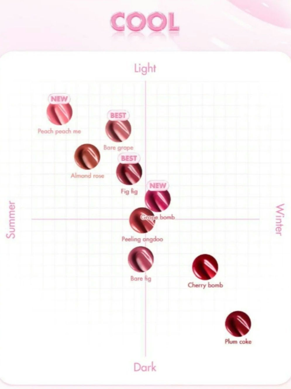 ジューシーラスティングティント/rom&nd/リップティントを使ったクチコミ(2枚目)