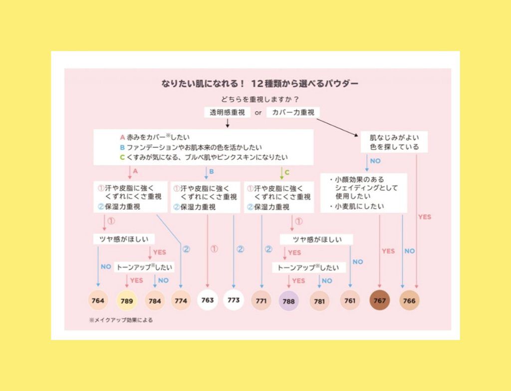 フィニッシングパウダー マット/チャコット・コスメティクス/ルースパウダーを使ったクチコミ（2枚目）
