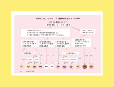 フィニッシングパウダー マット/チャコット・コスメティクス/ルースパウダーを使ったクチコミ（2枚目）