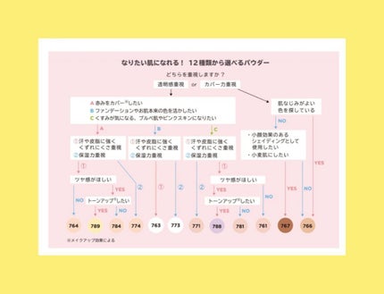 フィニッシングパウダー マット/チャコット・コスメティクス/ルースパウダーを使ったクチコミ(2枚目)