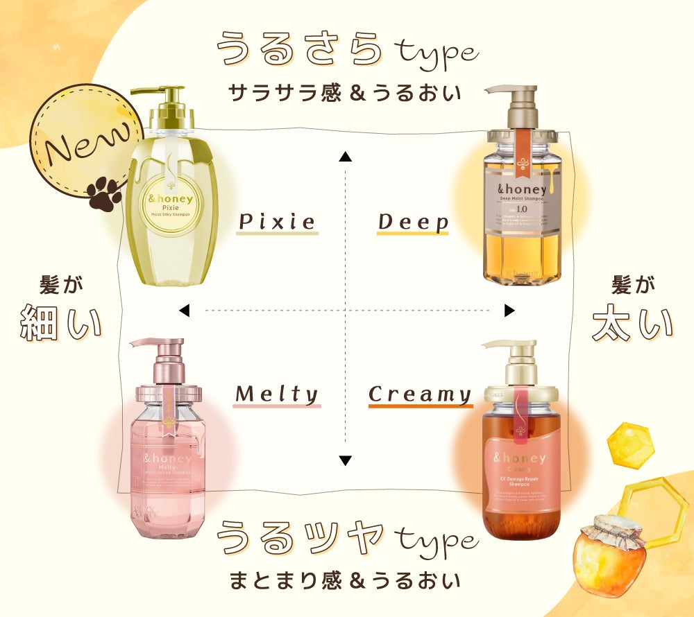 【&honey】待望の新作は「パサつき・猫っ毛ケア」。新ハチミツ美容の実力は?の画像