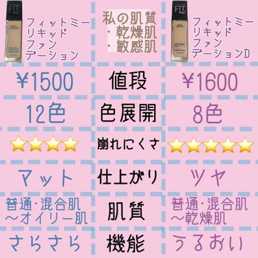 フィットミーリキッドファンデーション/MAYBELLINE NEW YORK/リキッドファンデーションを使ったクチコミ（3枚目）