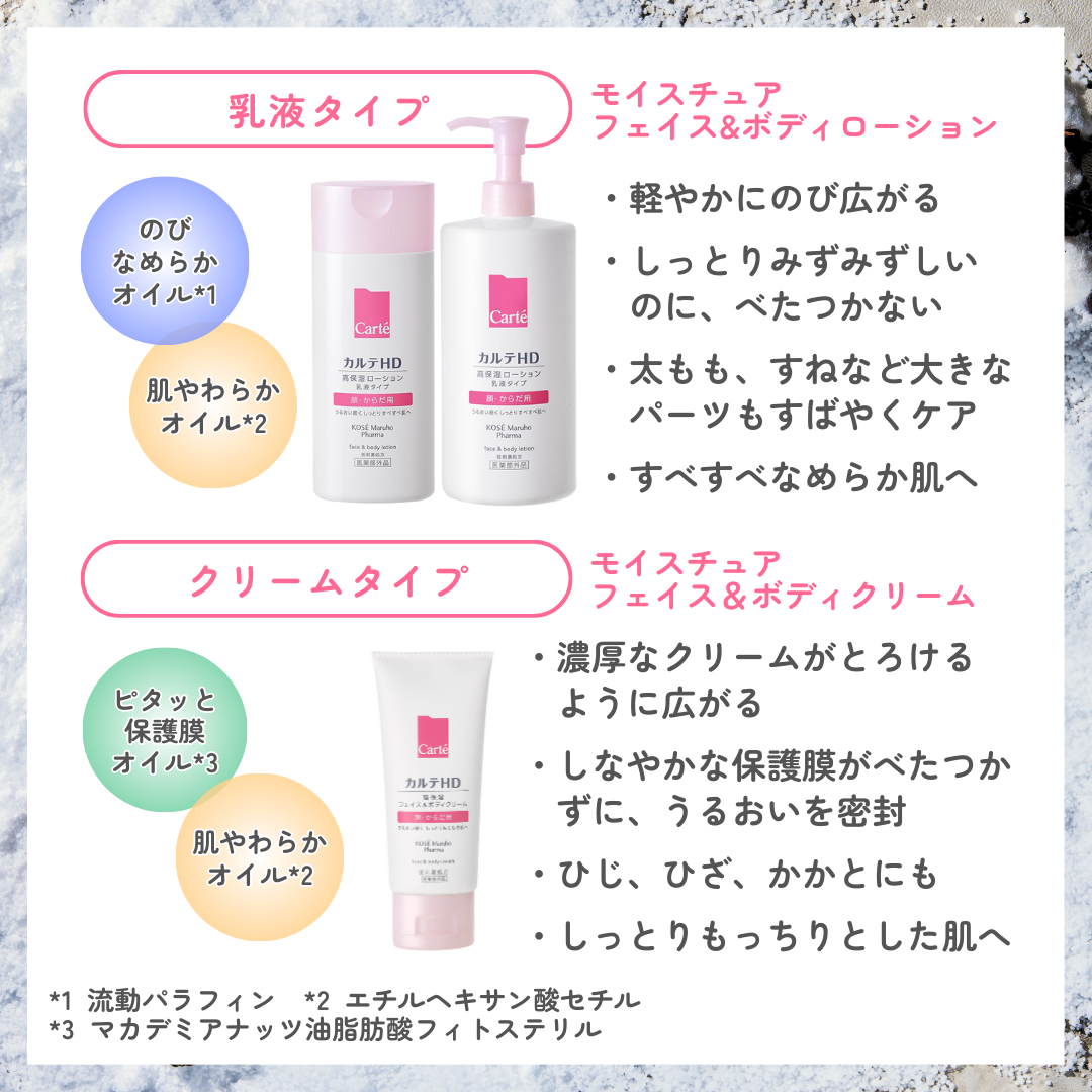  モイスチュア フェイス＆ボディローション/カルテHD/ボディローションを使ったクチコミ（2枚目）