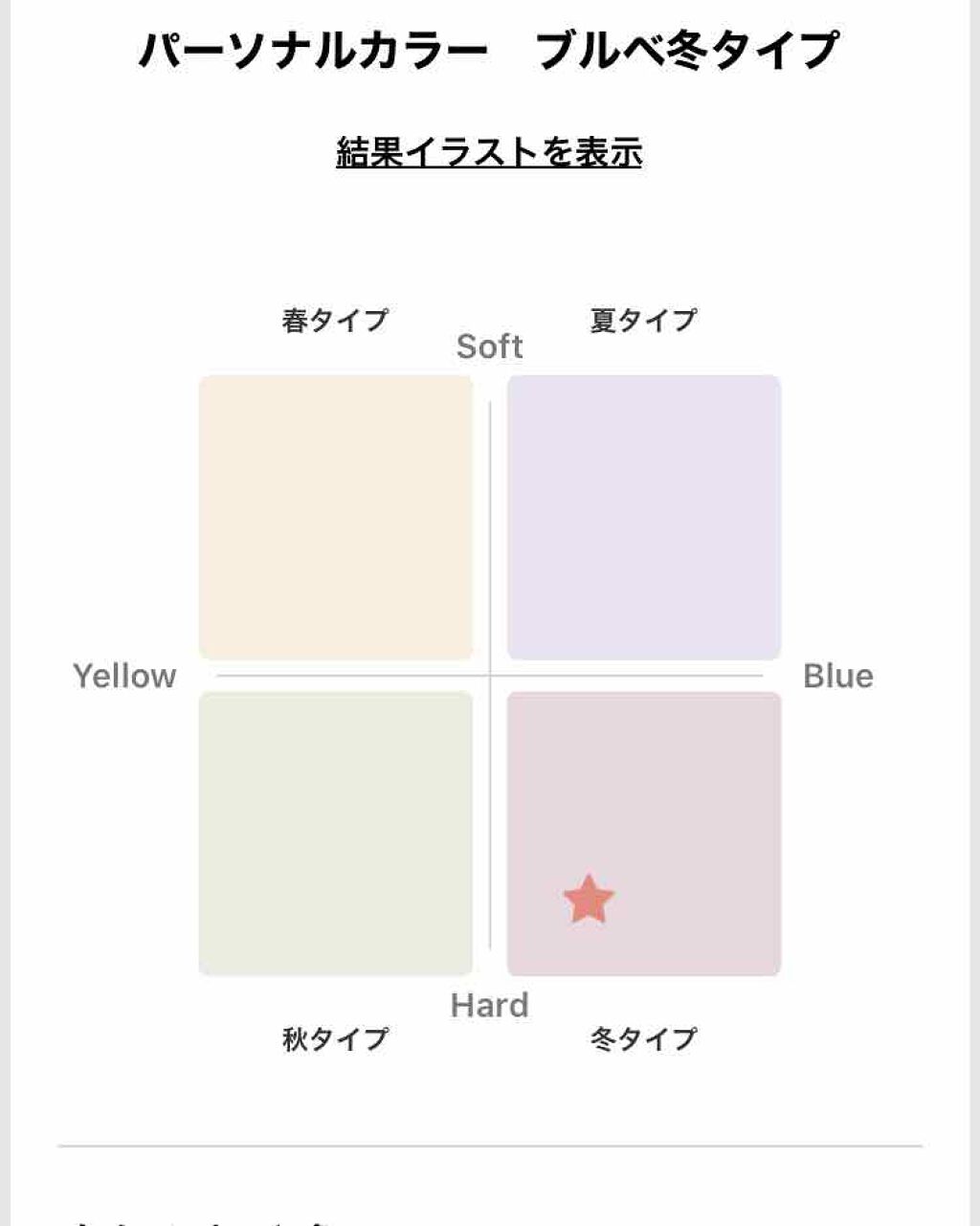 ORBISアプリ/オルビス/その他を使ったクチコミ（1枚目）