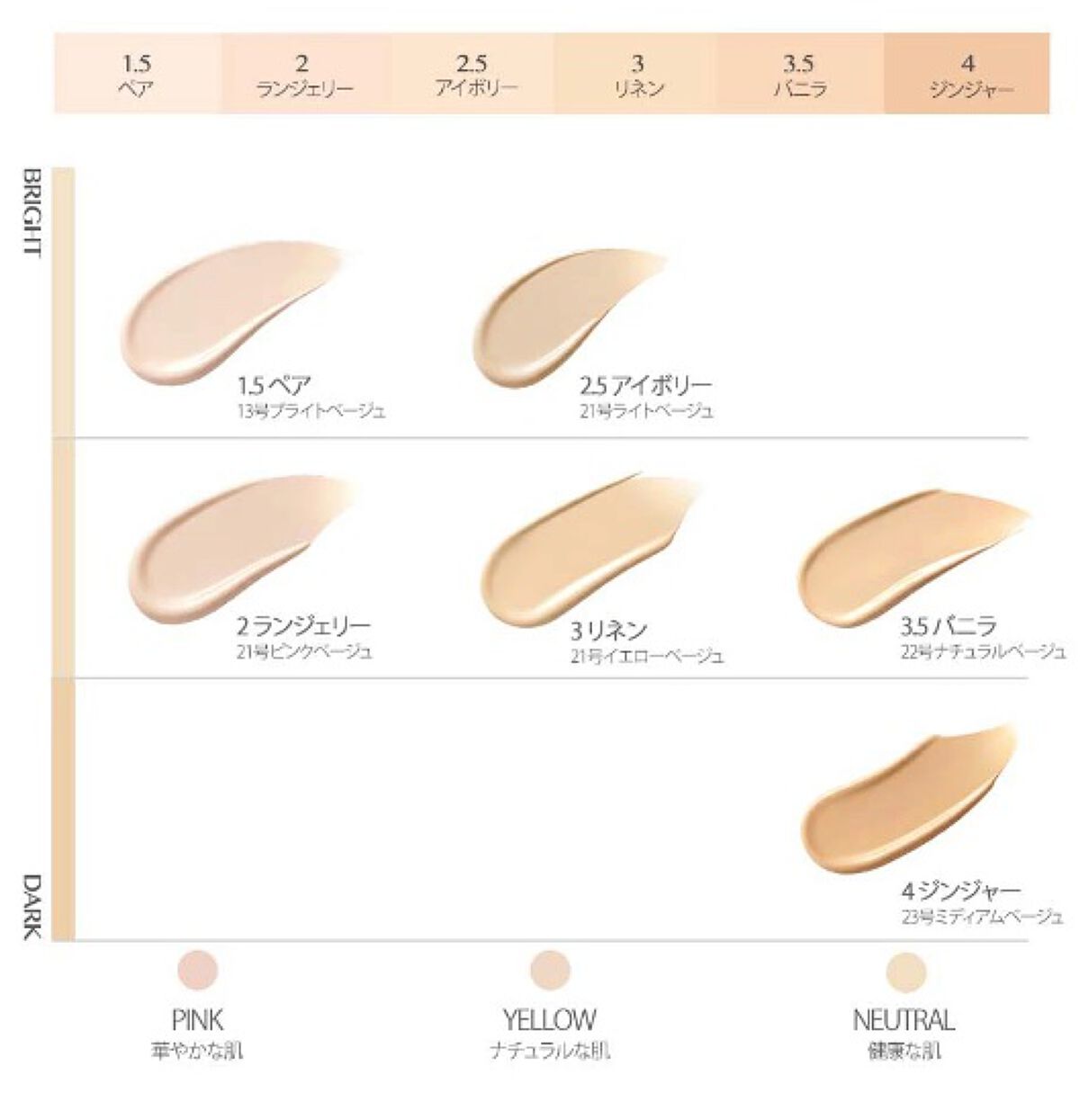 キル カバー ザ ニュー ファンウェア クッション/CLIO/クッションファンデーションを使ったクチコミ(6枚目)