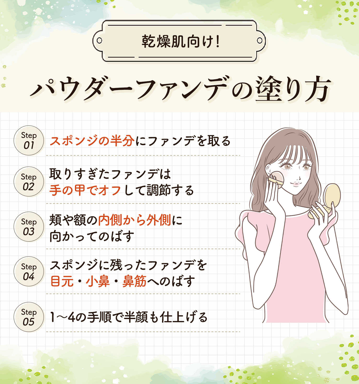 乾燥肌向け！パウダーファンデの塗り方。スポンジの半分にファンデを取り取りすぎたファンデは手の甲でオフして調節する。頬や額の内側から外側に向かってのばす。スポンジに残ったファンデを目元・小鼻・鼻筋へのばす。同じ手順で半顔も仕上げる。