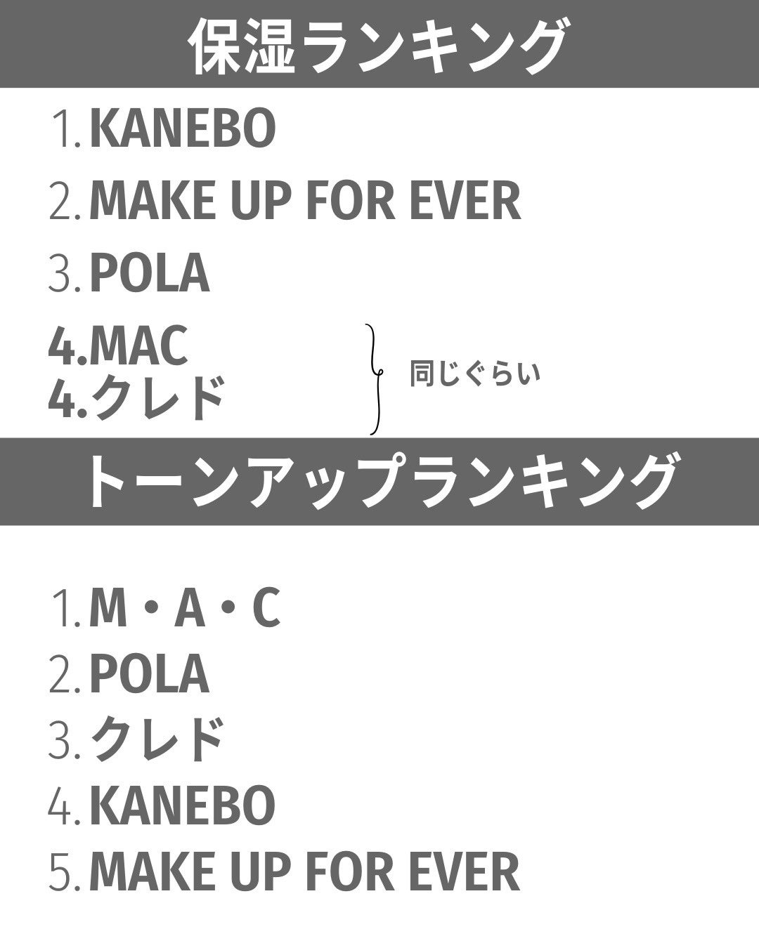 ヴォワールコレクチュールn/クレ・ド・ポー ボーテ/化粧下地を使ったクチコミ(9枚目)