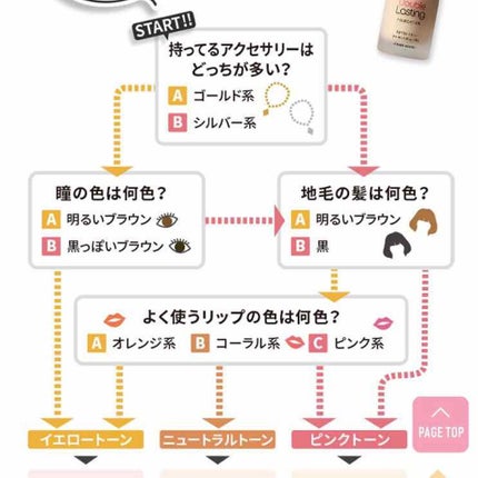 ダブルラスティング ファンデーション/ETUDE/リキッドファンデーションを使ったクチコミ(2枚目)