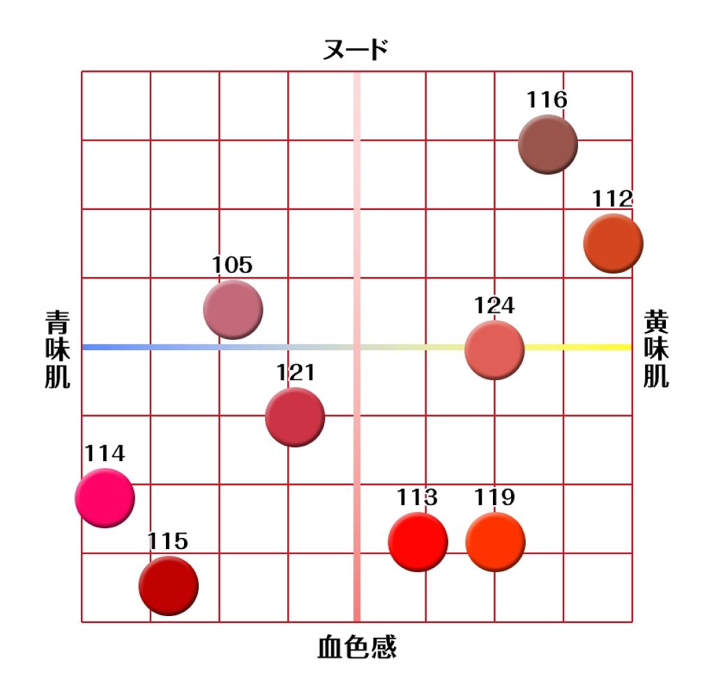 ミネラルリッププランパー/エトヴォス/リッププランパーを使ったクチコミ(3枚目)