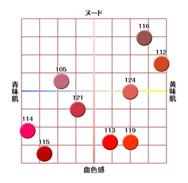 ミネラルリッププランパー/エトヴォス/リップグロスを使ったクチコミ（3枚目）