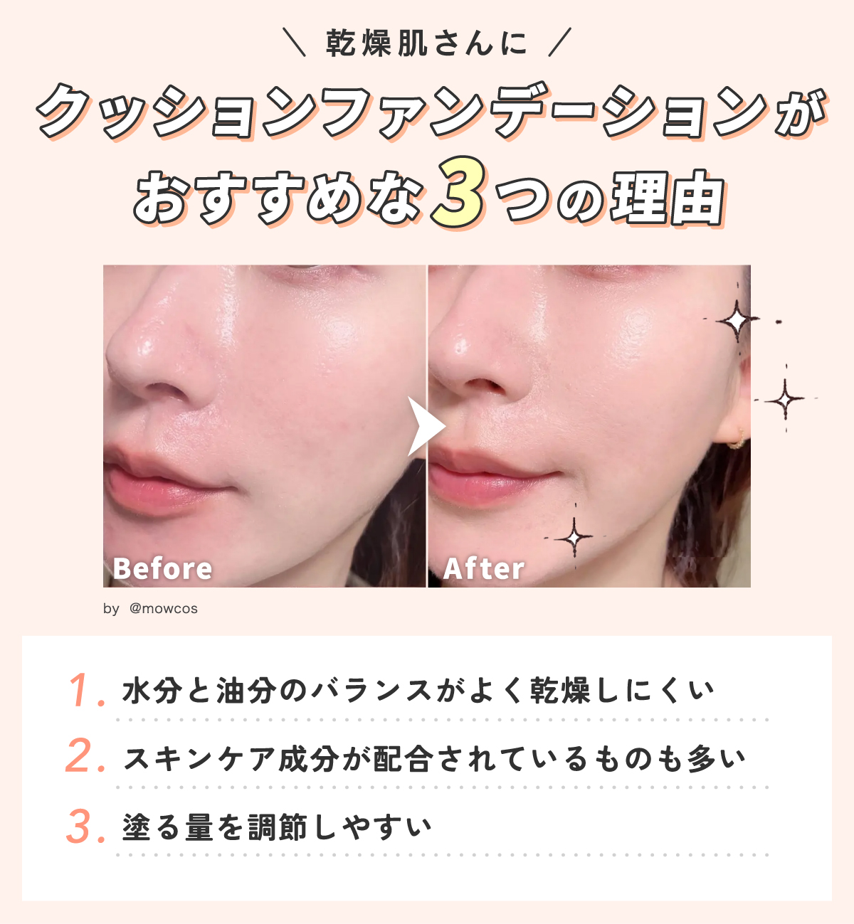 乾燥肌さんにクッションファンデーションがおすすめな3つの理由。水分と油分のバランスがよく乾燥しにくくスキンケア成分が配合されているものも多く、塗る量を調節しやすい。