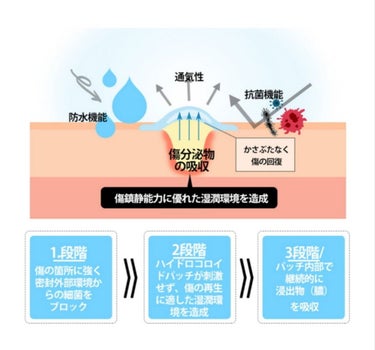 AC SOLUTION CLEAR SPOT PATCH/G9SKIN/にきびパッチを使ったクチコミ（2枚目）