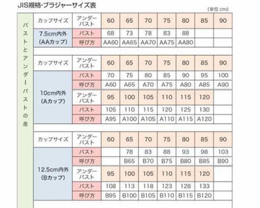 🐰 on LIPS 「バストアップを初めて2週間が経ちました＼(^o^)／♡途中経過..」（3枚目）