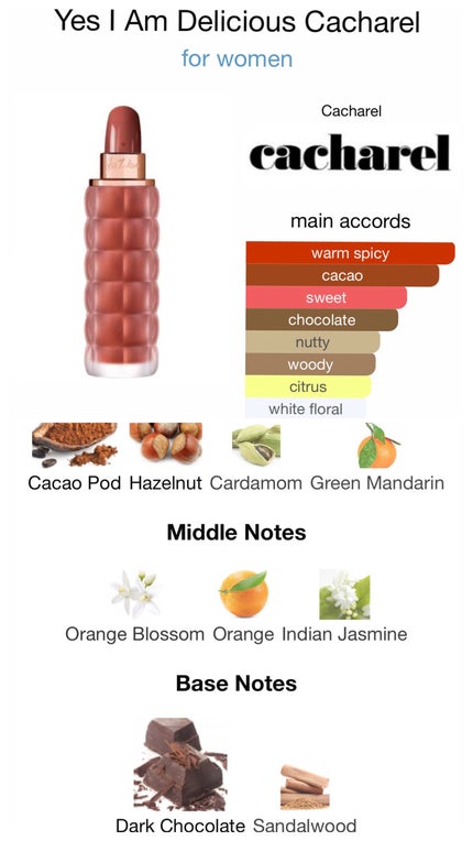 Yes,I am Delicious/キャシャレル/香水(レディース)を使ったクチコミ(1枚目)