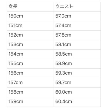 えであり on LIPS 「【身長別　理想のウエスト　早見表】・理想のウエストサイズ身長×..」（3枚目）