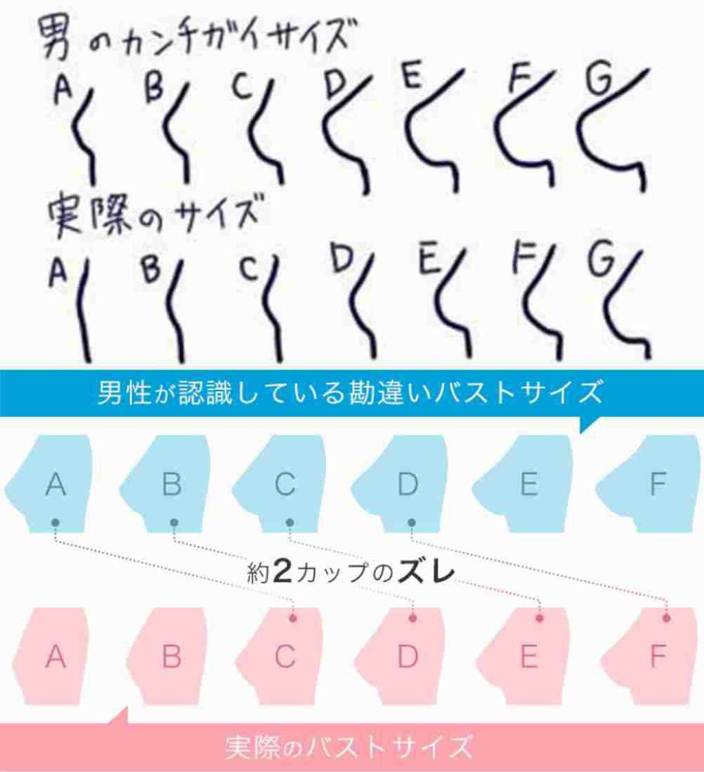 ボムバストクリーム リッチ Peach Johnの口コミ 𓂃𓈒𓏸いつもイイネありがとうニダ By 𝑺𝒆𝒖𝒏𝒈𝒎𝒊𝒏 𝒎𝒊 スンミン 混合肌 代後半 Lips