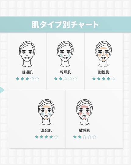 ピンクティーツリーシナジーセラム/APLIN/美容液を使ったクチコミ(9枚目)