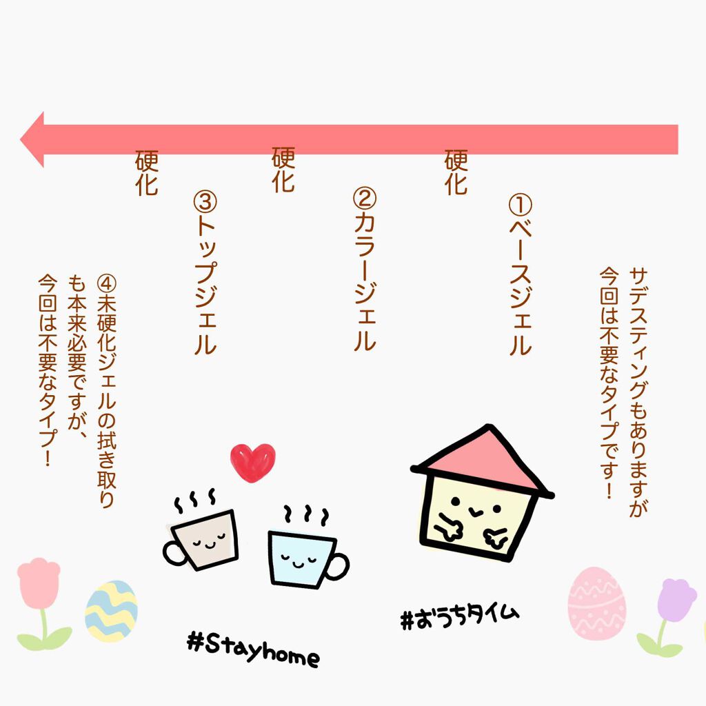 ウィークリージェル/HOMEI/ジェルネイルを使ったクチコミ(2枚目)