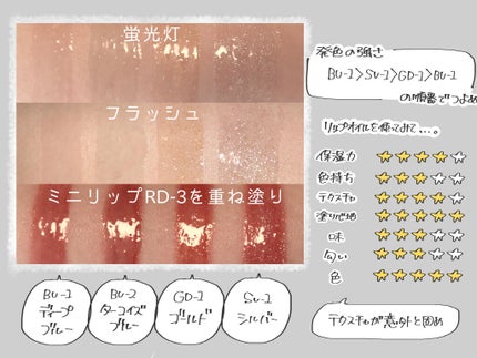 UR GLAM LIP OIL/U R GLAM/リップグロスを使ったクチコミ(2枚目)