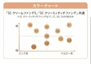 マーシュフィールド SC クリームファンデS/マーシュ・フィールド/クリーム・エマルジョンファンデーションを使ったクチコミ（2枚目）