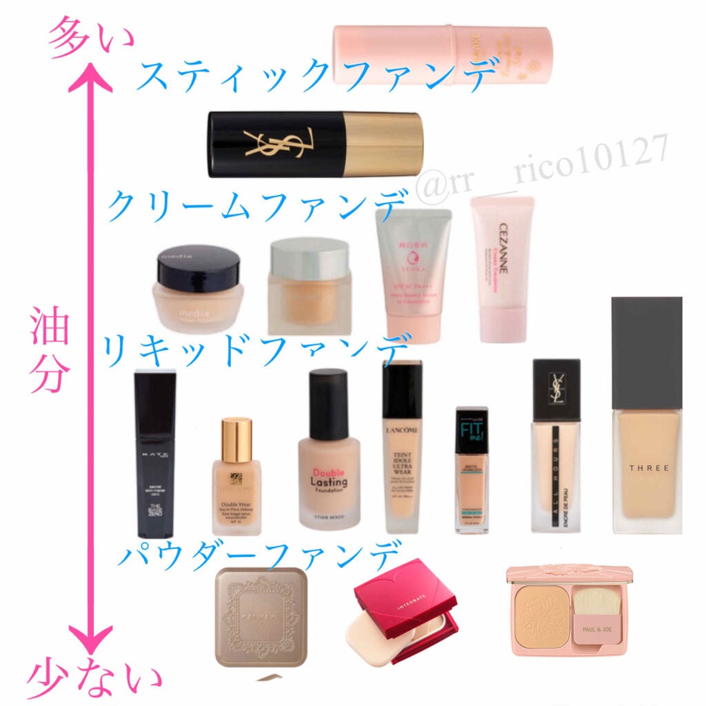 フローレスエシリアル フルイド ファンデーション/THREE/リキッドファンデーションを使ったクチコミ(4枚目)