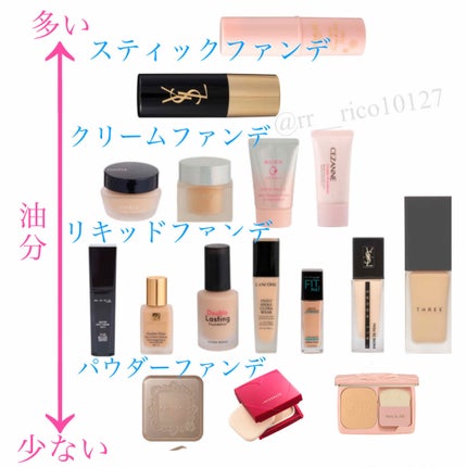 フローレスエシリアル フルイド ファンデーション/THREE/リキッドファンデーションを使ったクチコミ(4枚目)