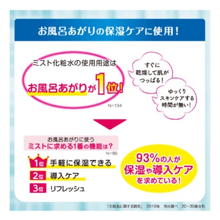 なめらか本舗 マイクロミスト化粧水 NC/なめらか本舗/ミスト状化粧水を使ったクチコミ(2枚目)