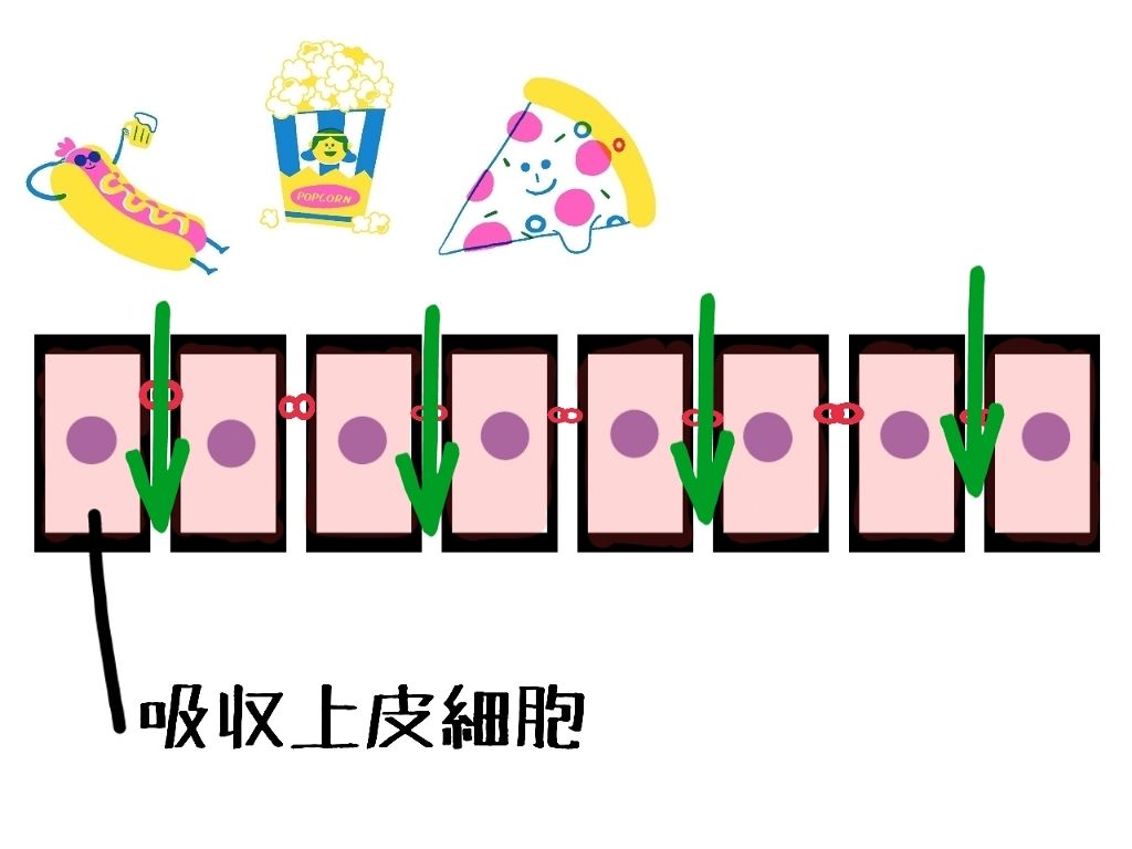 ビヒダス ナタデココヨーグルト/森永/ヨーグルトを使ったクチコミ（3枚目）