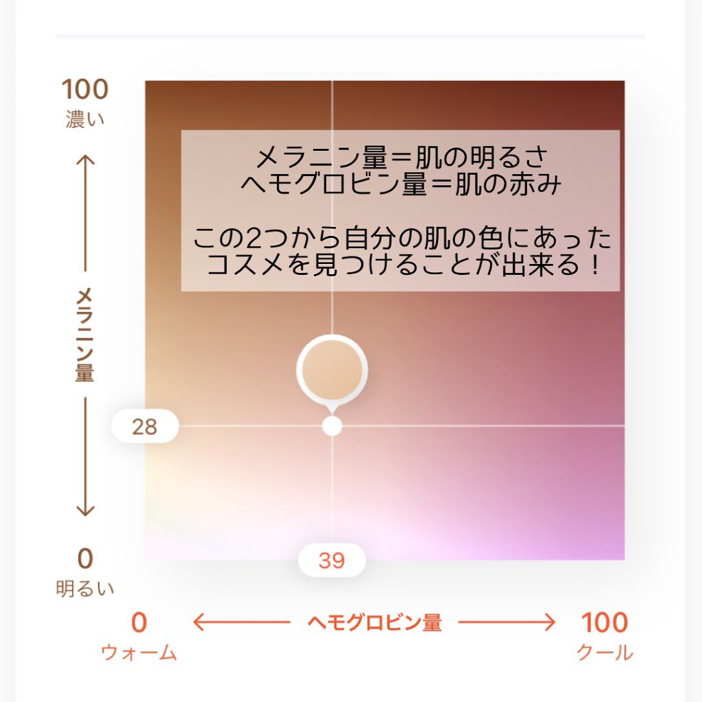 ZOZOGLASS/ZOZOTOWN/その他を使ったクチコミ（3枚目）