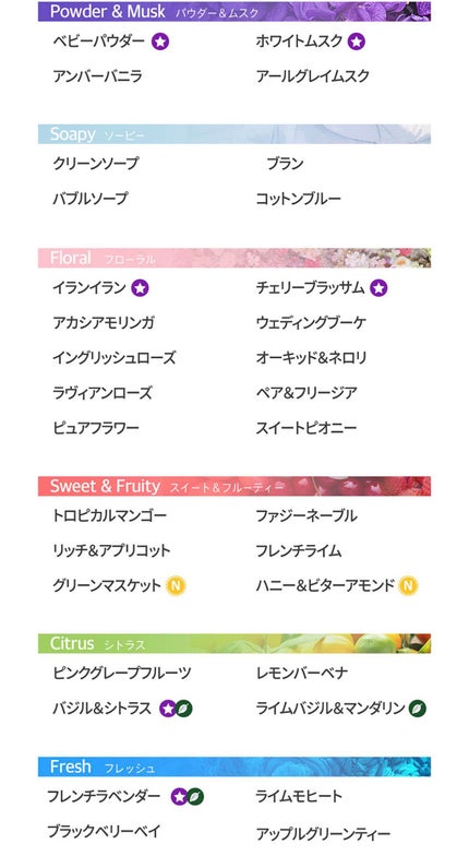 ハニー&マカデミアシャンプー/トリートメント /KUNDAL/シャンプー・コンディショナーを使ったクチコミ(3枚目)