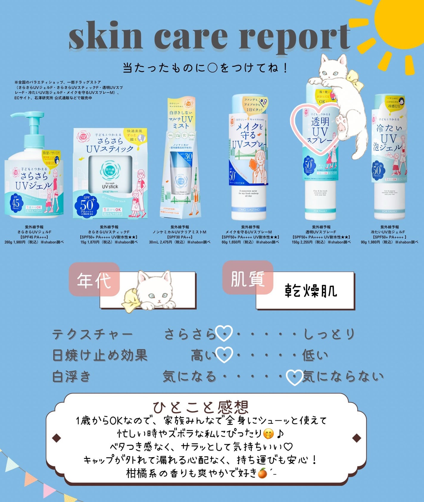 紫外線予報 メイクを守るUVスプレーM/紫外線予報/日焼け止めミスト・スプレーを使ったクチコミ(3枚目)