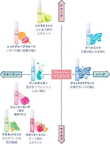 オーラツーミー マウススプレー/オーラツー/マウスウォッシュ・スプレーを使ったクチコミ（3枚目）