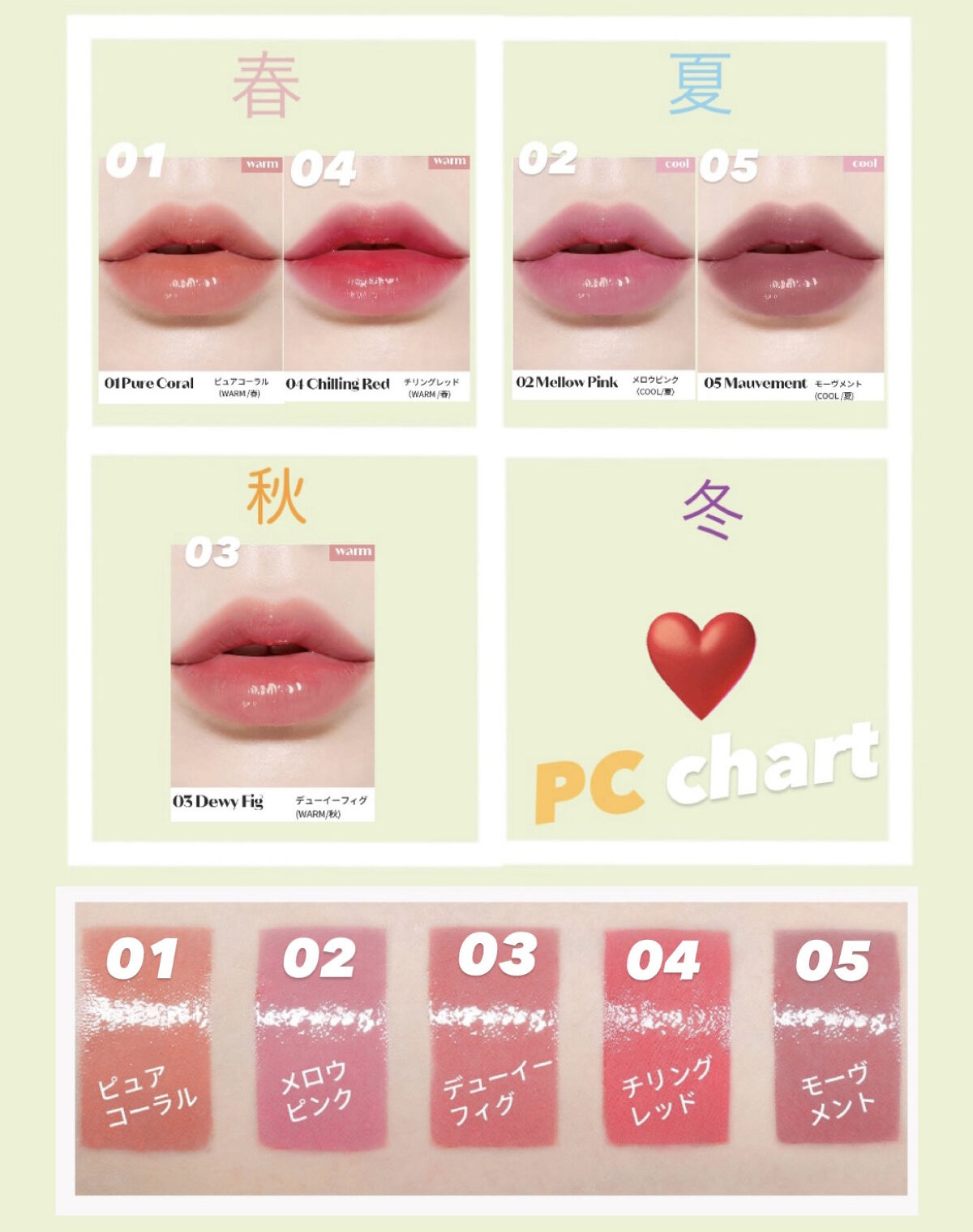 グロウ フィクシングティント/ETUDE/リップティントを使ったクチコミ（2枚目）