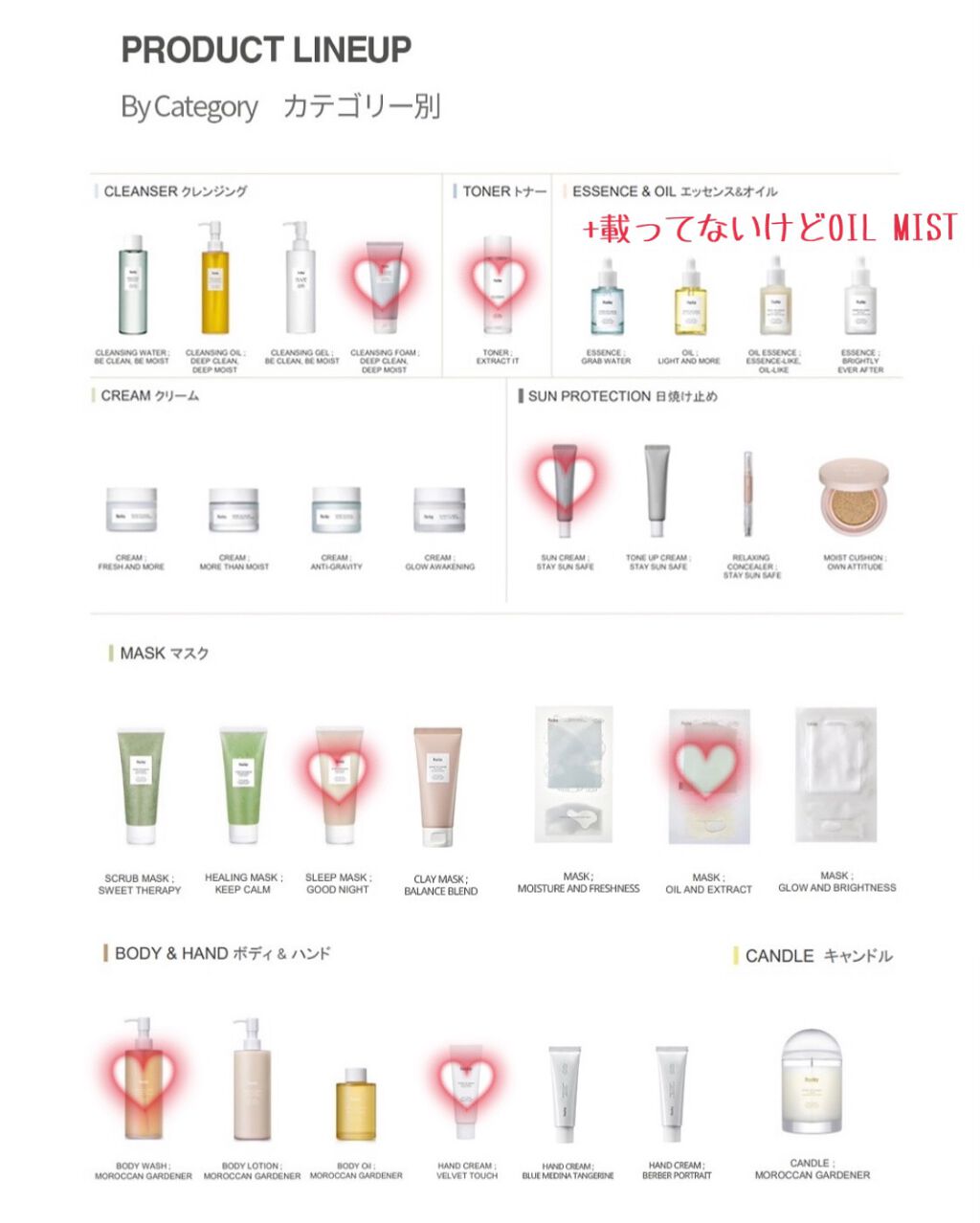 マスク; オイルアンドエクストラクト/Huxley/シートマスク・パックを使ったクチコミ（2枚目）