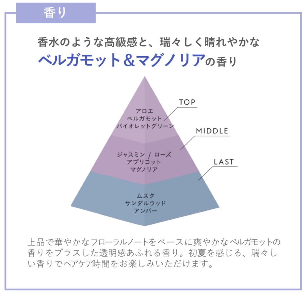 ヒリツ バランスリペア ツユカ リミテッドセット/hiritu/市販シャンプーを使ったクチコミ(3枚目)