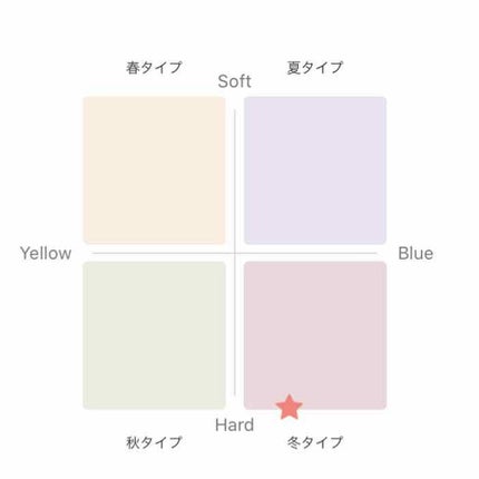 自己紹介/雑談/その他を使ったクチコミ(3枚目)