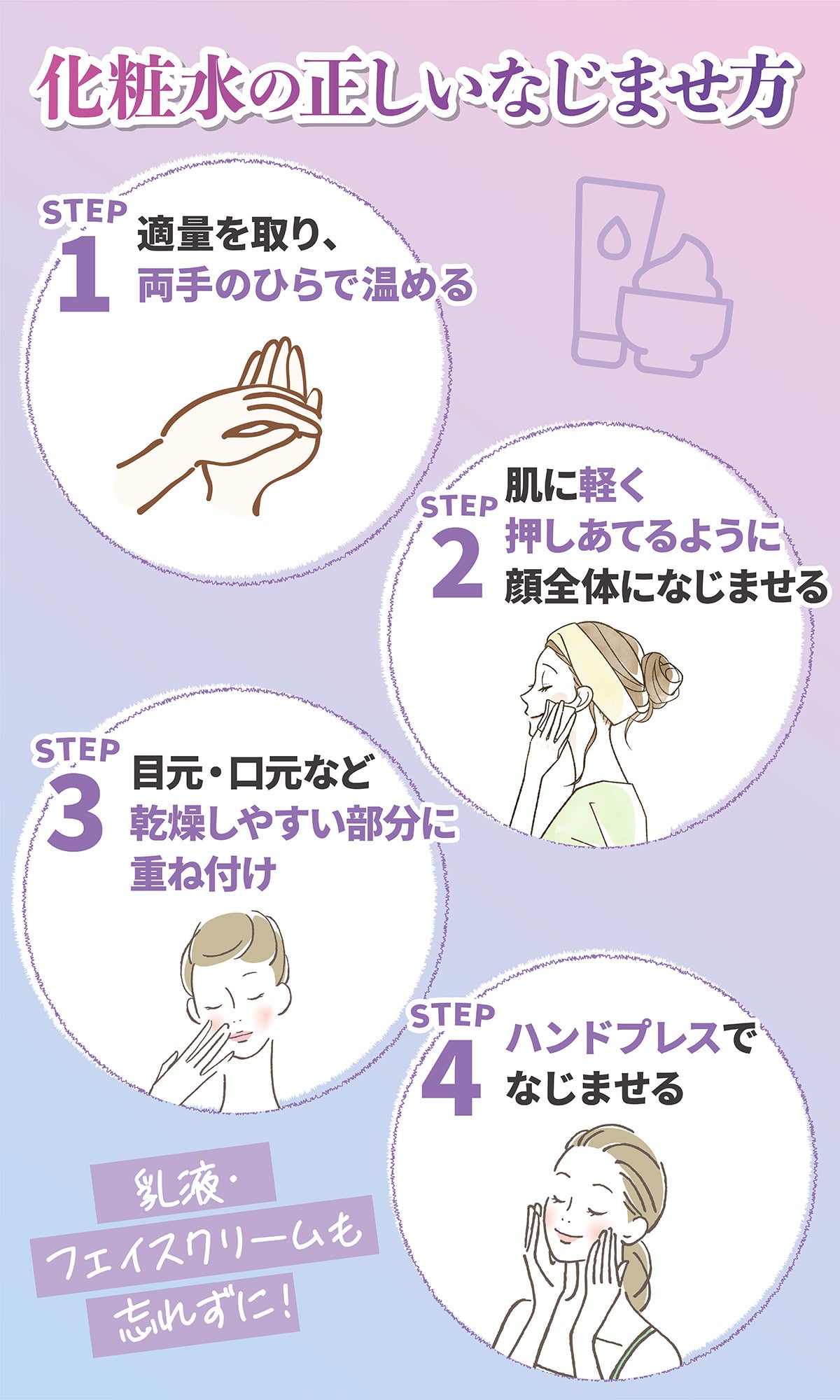 化粧水の正しいなじませ方。適量を取り、両手のひらで温めて肌に軽く押しあてるように顔全体になじませる。目元・口元など乾燥しやすい部分に重ね付けしてハンドプレスでなじませる。乳液・フェイスクリームも忘れずに!