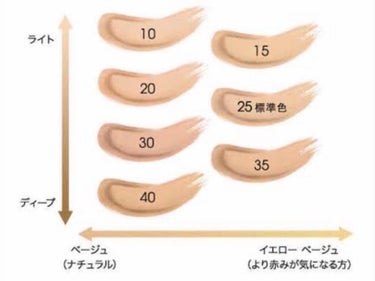 新規購入ベースメイクアンクル ド ポー ルクッションN 20 / YVES SAINT LAURENT BEAUTE(イヴ