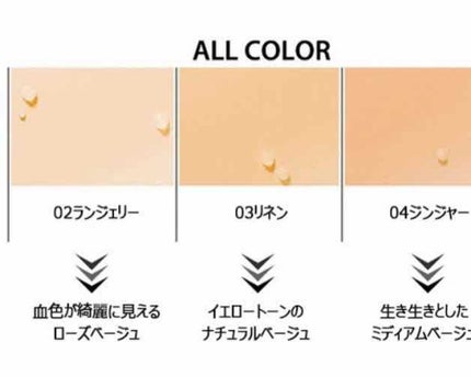 NUDISM MOIST COVER CUSHION/CLIO/クッションファンデーションを使ったクチコミ(4枚目)