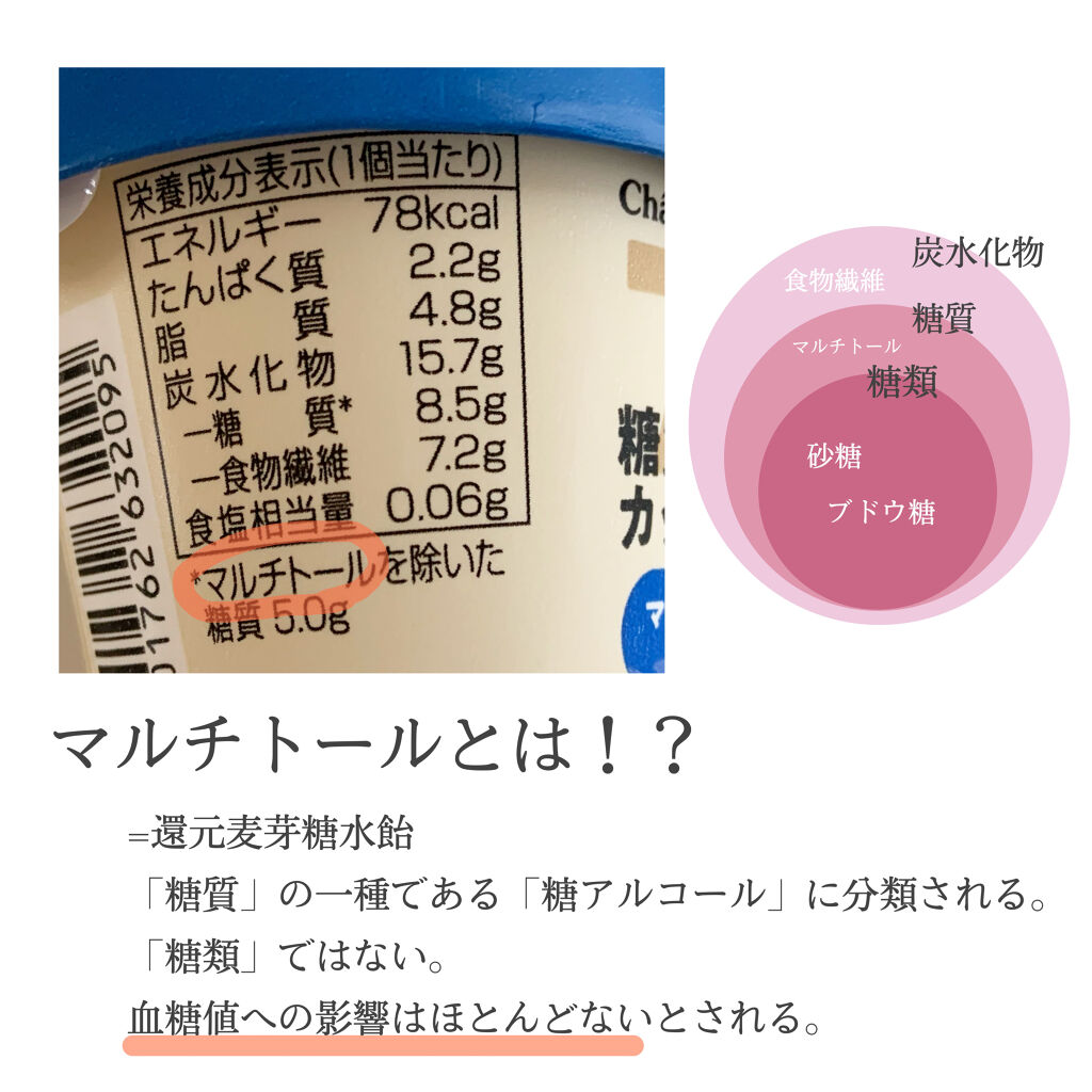 シャトレーゼ　糖質70%カットのアイス/シャトレーゼ/低糖質食品を使ったクチコミ（2枚目）