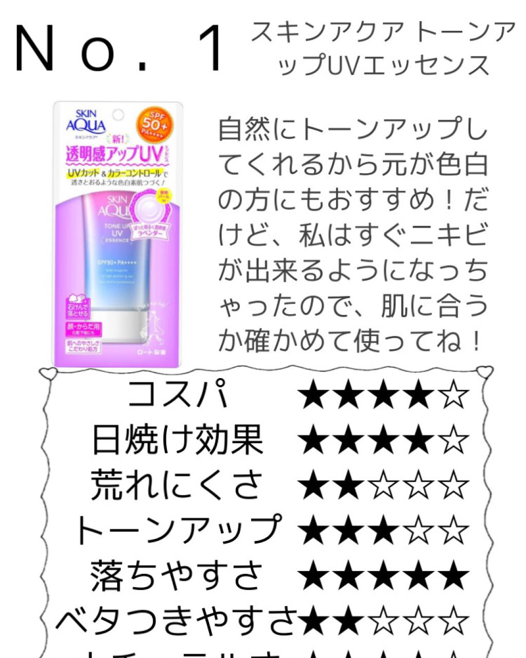 スキンアクア スーパーモイスチャージェル/スキンアクア/日焼け止めジェルを使ったクチコミ（3枚目）